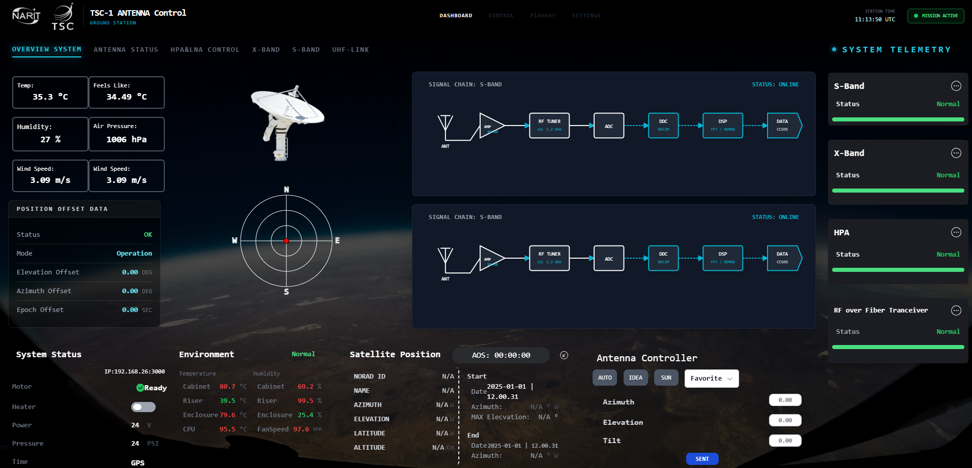 Antenna Software Control